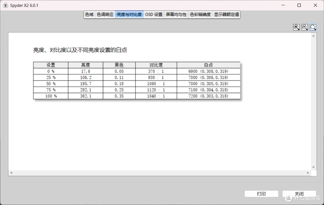 泰坦军团P2512S-适合大一新生直接入手的百元高刷小钢炮显示器
