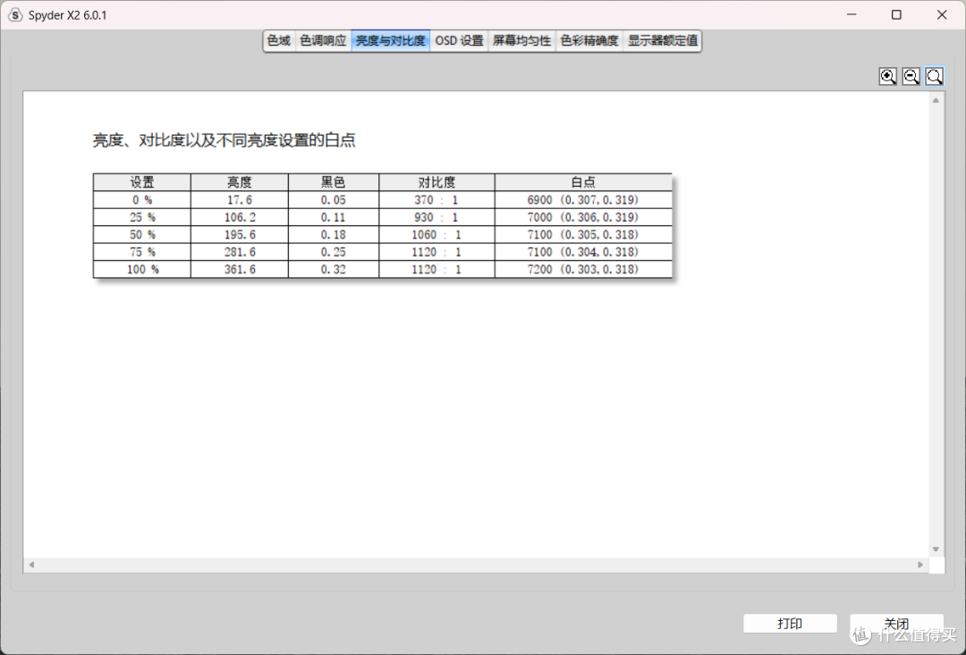 泰坦军团P2512S-适合大一新生直接入手的百元高刷小钢炮显示器