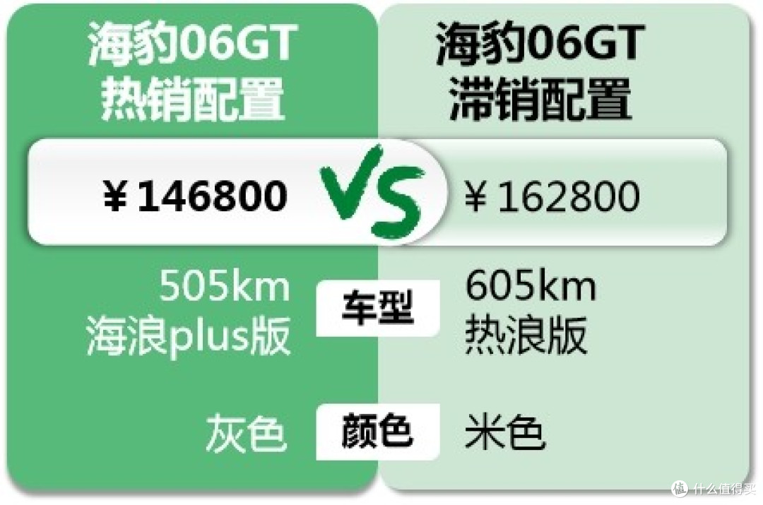 海豹06GT:优惠收缩3000块,高息高返停了开始做厂家免息金融