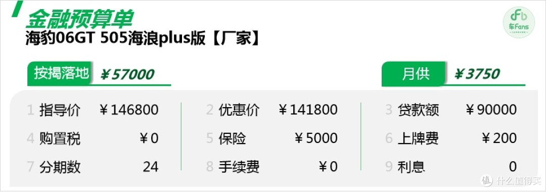 海豹06GT:优惠收缩3000块,高息高返停了开始做厂家免息金融