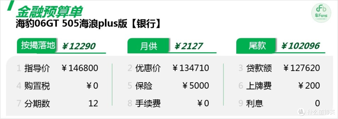 海豹06GT:优惠收缩3000块,高息高返停了开始做厂家免息金融