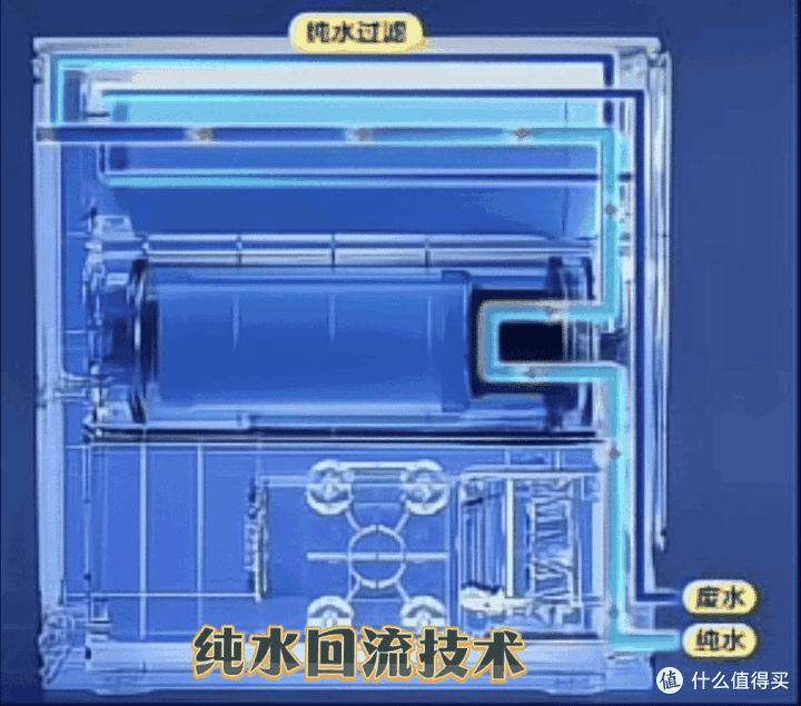 鲜活水技术真的有用吗,海尔鲜活水pro净水器值得入手吗?
