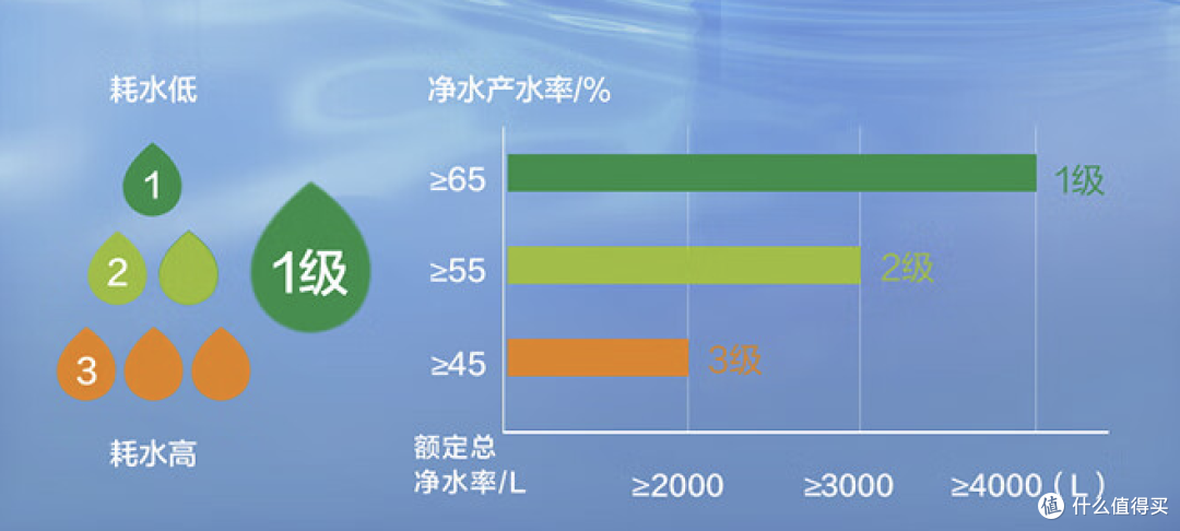 鲜活水技术真的有用吗,海尔鲜活水pro净水器值得入手吗?