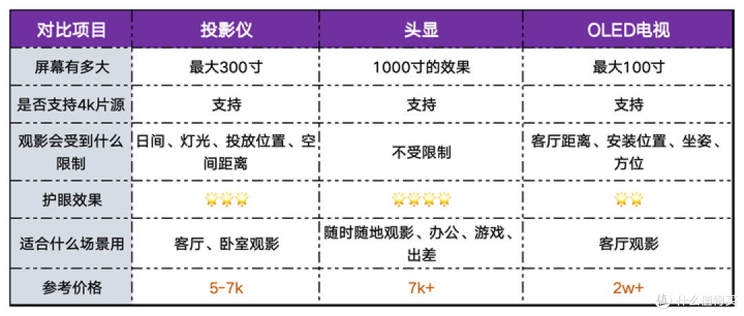 暴用48小时玩透GOOVIS G3 Max头显:为什么它能成为观影天花板?