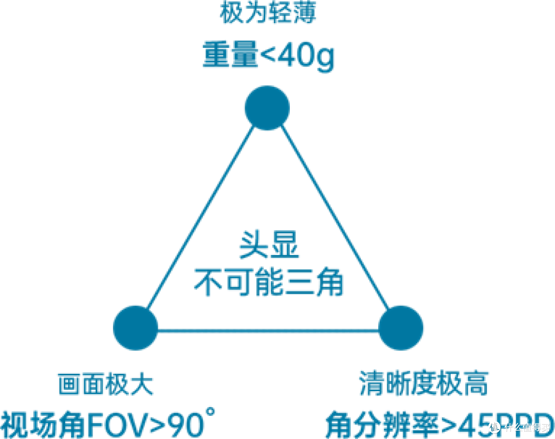 暴用48小时玩透GOOVIS G3 Max头显:为什么它能成为观影天花板?