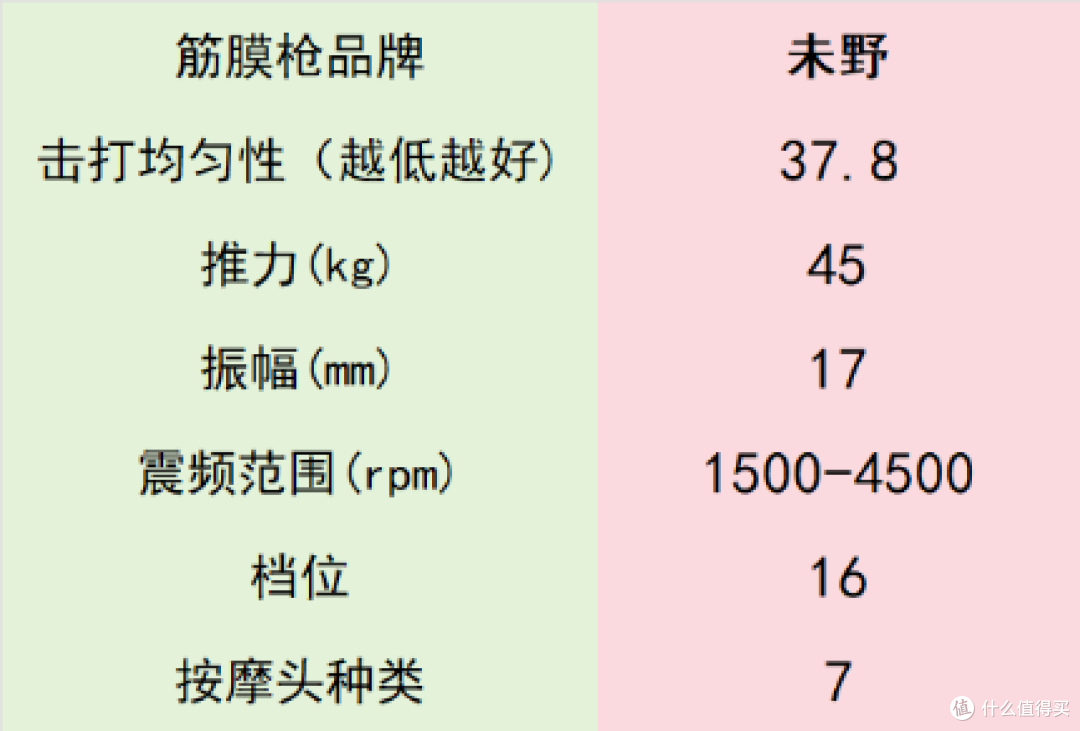 5超强专业级筋膜枪十大排名:揭秘品牌排行前10款卓越产品