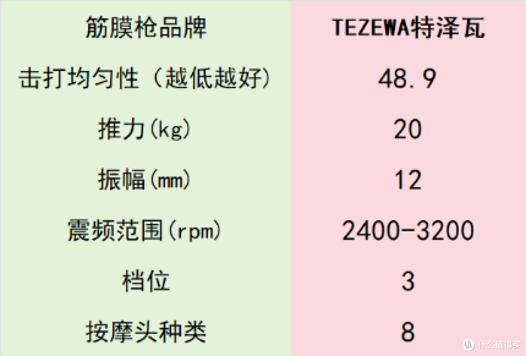 5超强专业级筋膜枪十大排名:揭秘品牌排行前10款卓越产品