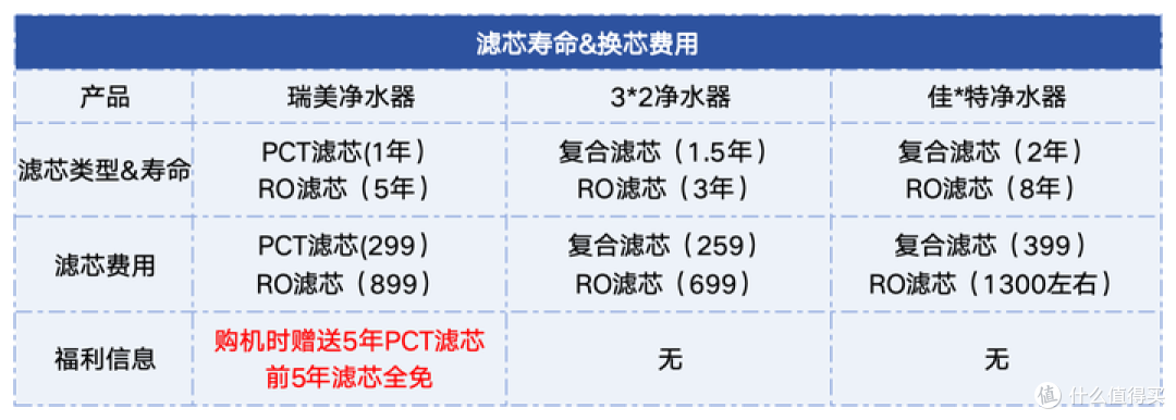 2025年净水器怎么选？弱碱性水真的有利于身体健康吗？