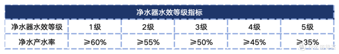 2025年净水器怎么选？弱碱性水真的有利于身体健康吗？