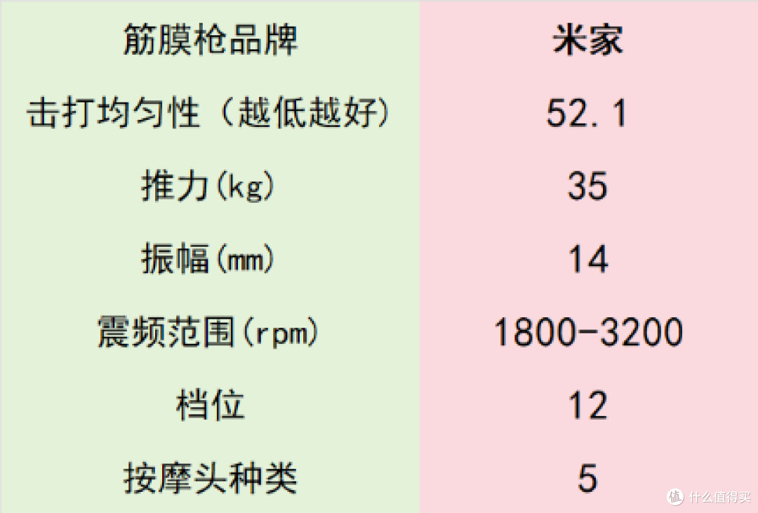 5超强专业级筋膜枪十大排名:揭秘品牌排行前10款卓越产品