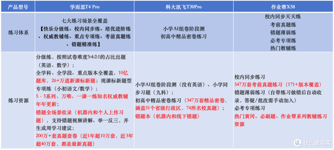 AI学习，弯道超车?2025 年给孩子入手什么 AI学习机比较好?