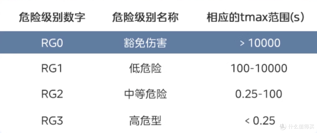 母婴家庭怎么选风扇灯?美的/雷士/小米/欧普风扇灯怎么样?