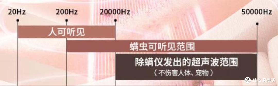 有线除螨仪排行第一名正品?25 年度十大实力派推荐!满满干货!