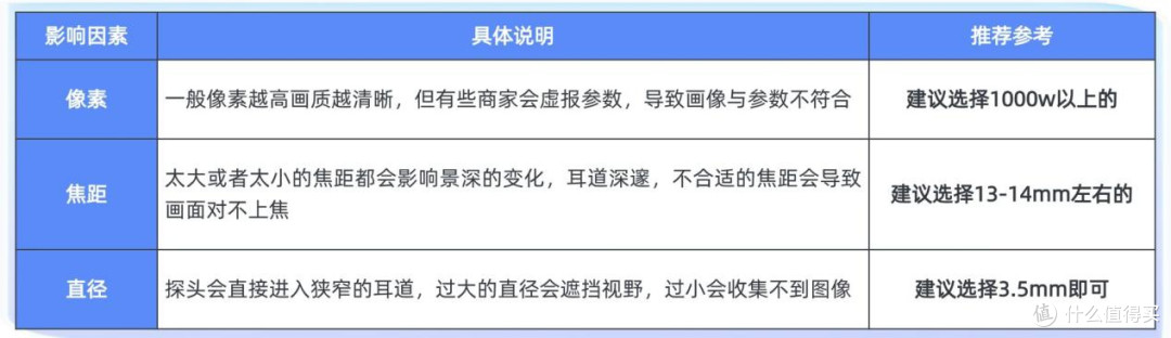 【可视挖耳勺推荐2025更新】想入个质量好的宝宝挖耳勺该怎么选?