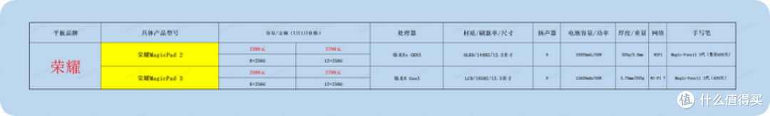 如何评价荣耀新款magicpad 3平板?