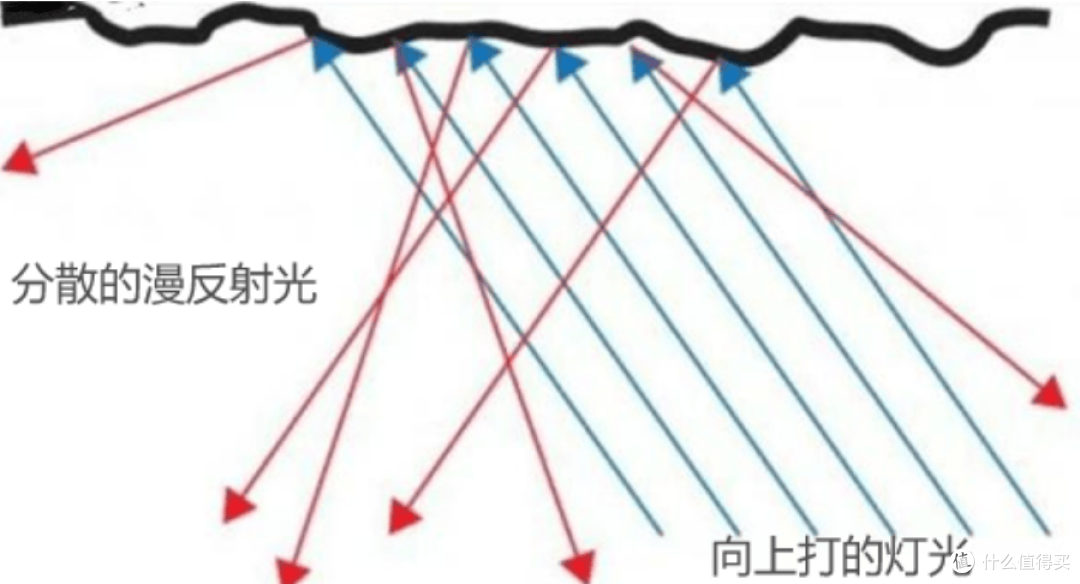 哪个品牌的落地灯最好?推荐10款最好最专业的护眼落地灯，不踩雷