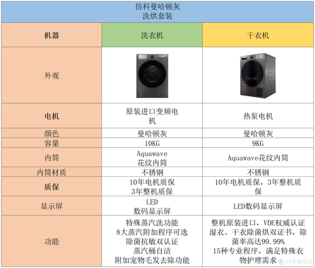 欧洲排名第三的倍科洗烘套装真的好用么?倍科洗烘套装实测测评