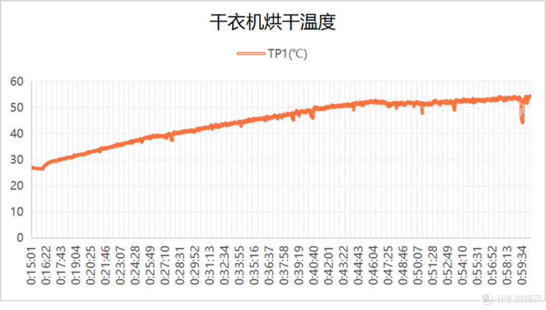 欧洲排名第三的倍科洗烘套装真的好用么?倍科洗烘套装实测测评