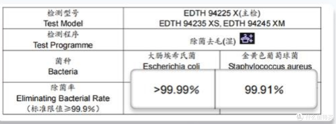 欧洲排名第三的倍科洗烘套装真的好用么?倍科洗烘套装实测测评