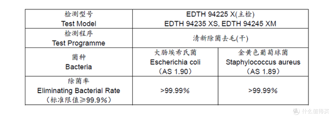 欧洲排名第三的倍科洗烘套装真的好用么?倍科洗烘套装实测测评