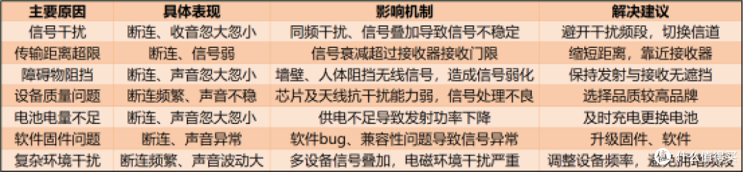精选八款无线领夹麦克风热门型号测评推荐无线麦克风哪个牌子的好