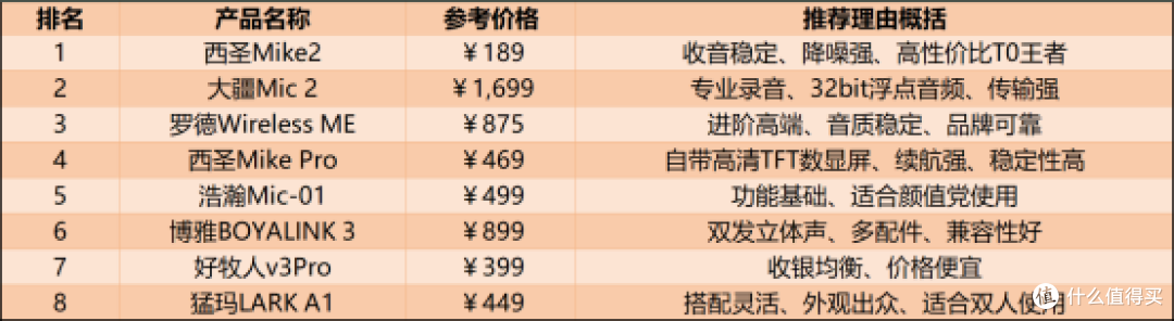 精选八款无线领夹麦克风热门型号测评推荐无线麦克风哪个牌子的好