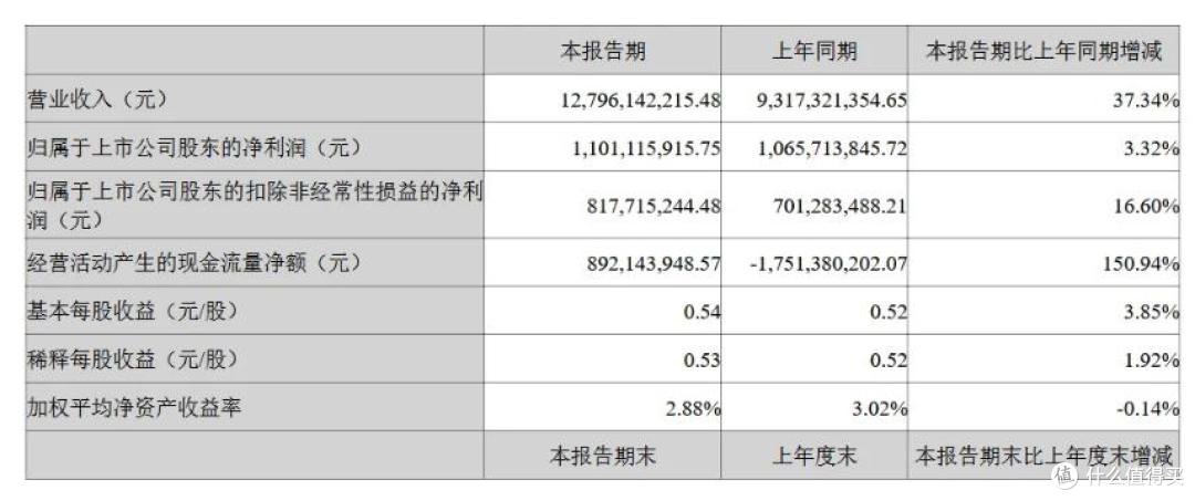 同赴港股，亿纬锂能“抄作业”，押注储能市场