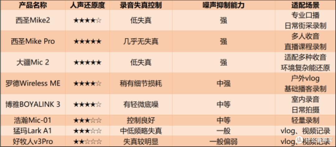 精选八款无线领夹麦克风热门型号测评推荐无线麦克风哪个牌子的好