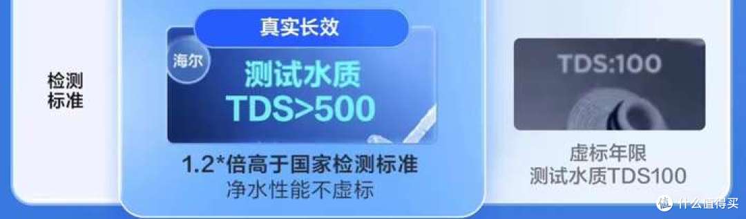 海尔净水器好用吗?海尔鲜活水系列实测,一文教你挑选净水器!