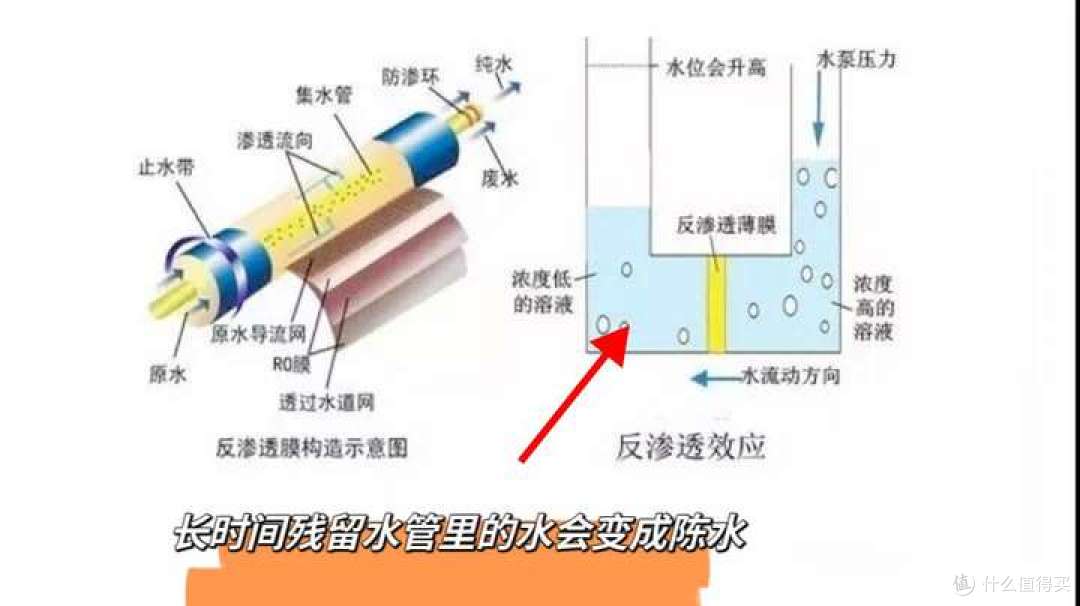 海尔净水器好用吗?海尔鲜活水系列实测,一文教你挑选净水器!
