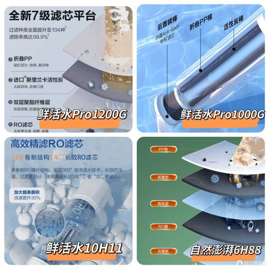 海尔净水器好用吗?海尔鲜活水系列实测,一文教你挑选净水器!