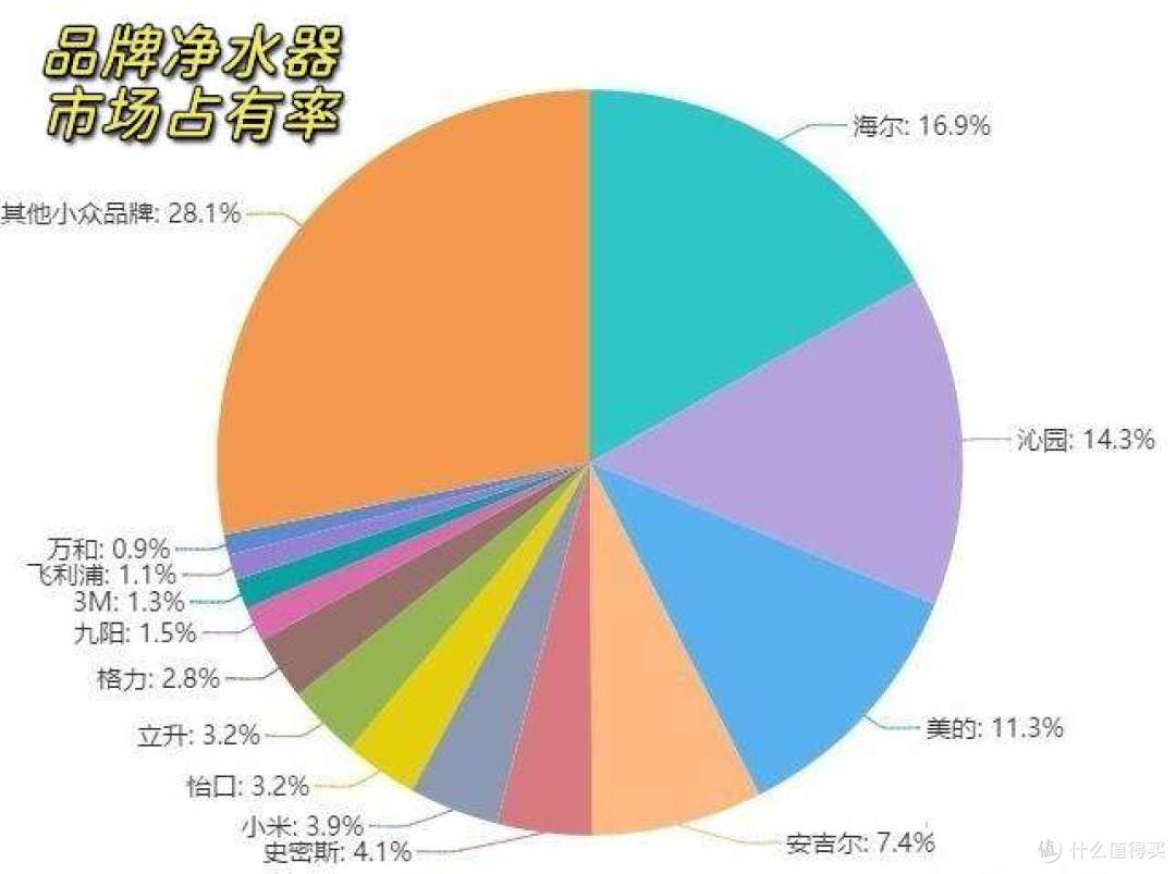海尔净水器好用吗?海尔鲜活水系列实测,一文教你挑选净水器!