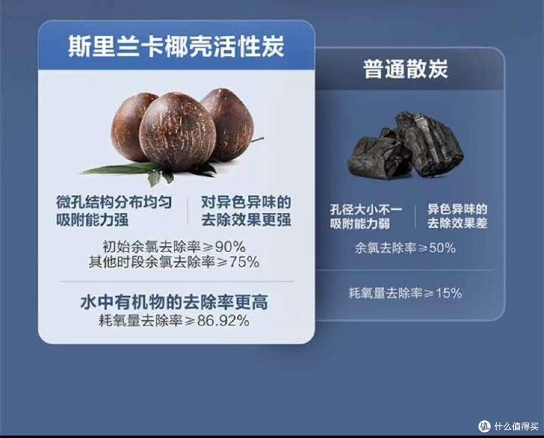 海尔净水器好用吗?海尔鲜活水系列实测,一文教你挑选净水器!