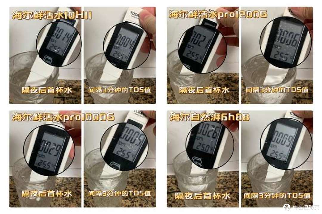 海尔净水器好用吗?海尔鲜活水系列实测,一文教你挑选净水器!
