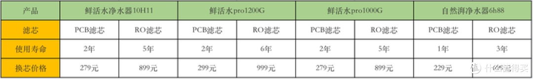 海尔净水器好用吗?海尔鲜活水系列实测,一文教你挑选净水器!
