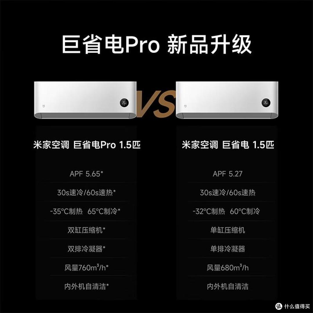 小米空调哪个型号好?2025最建议买这3款:性价比高又省电,口碑公认