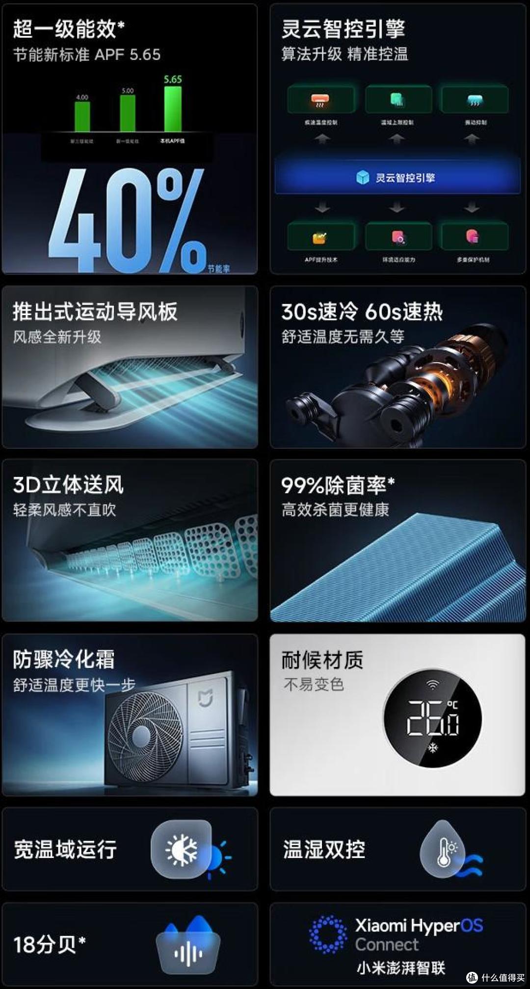 小米空调哪个型号好?2025最建议买这3款:性价比高又省电,口碑公认
