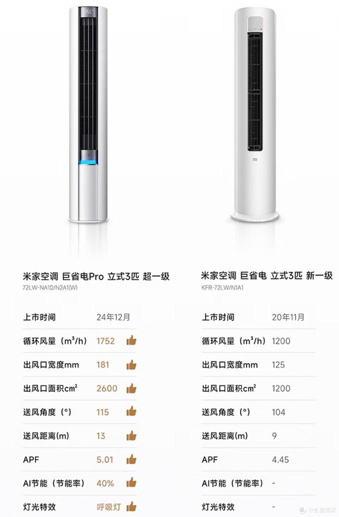 小米空调哪个型号好?2025最建议买这3款:性价比高又省电,口碑公认