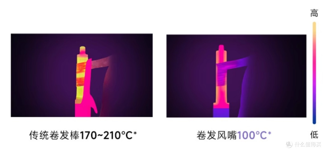 吹风机怎么选?速干更百变!一款吹风机=你的专属发型小“托尼”