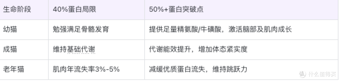 破壁高蛋白迷思：为何≥50%粗蛋白才是猫咪进阶成长的关键？