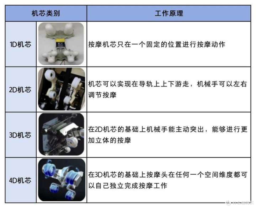 按摩椅详细选购攻略：家用按摩椅应该怎么选？什么按摩椅更值得买