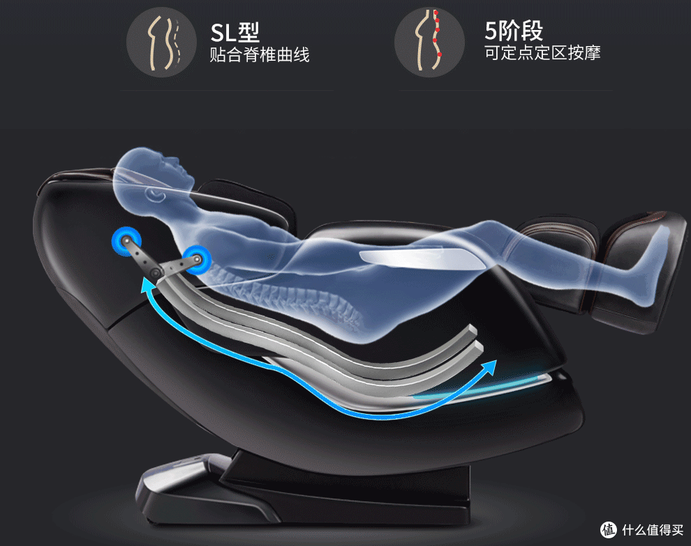 按摩椅详细选购攻略：家用按摩椅应该怎么选？什么按摩椅更值得买