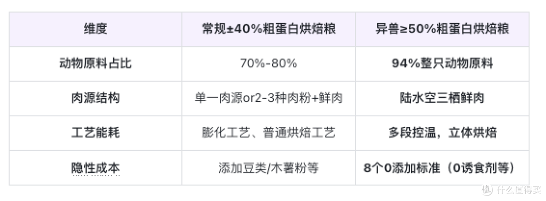 破壁高蛋白迷思：为何≥50%粗蛋白才是猫咪进阶成长的关键？