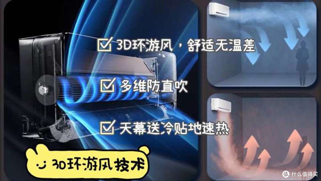 与国宝跨界出圈的风尊空调熊猫版，在舒适体验上有哪些升级？