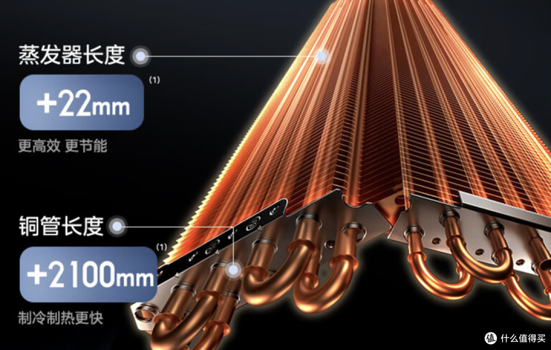 与国宝跨界出圈的风尊空调熊猫版，在舒适体验上有哪些升级？
