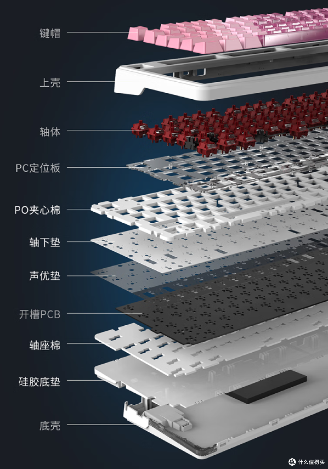 从桌搭神器到全能选手，黑爵 MK87 三模键盘体验记