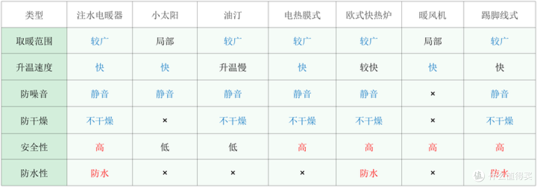 有没有取暖效果好不耗电的家用取暖器推荐?阿洛德注水取暖器测评