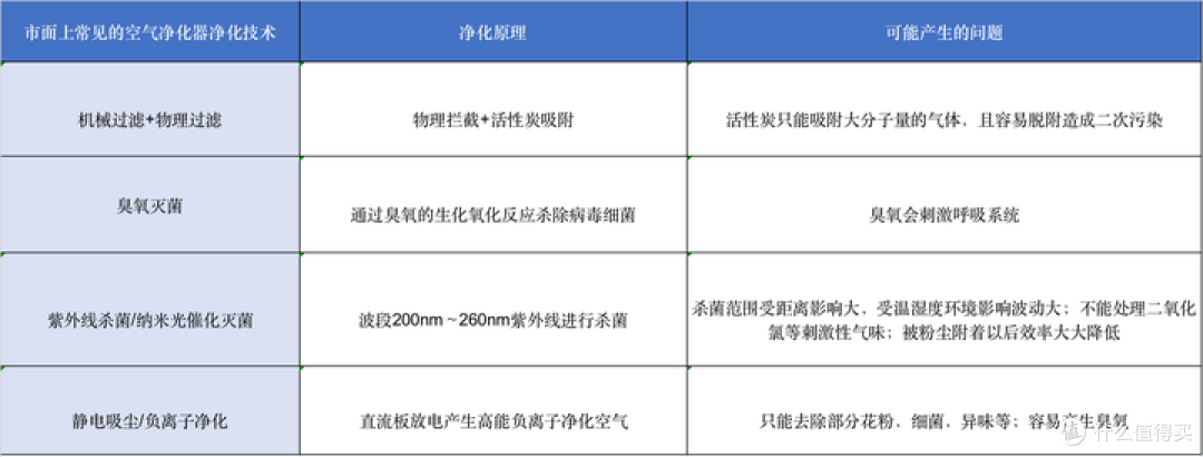 有哪些除醛效果好的空气净化器推荐?附普拉飞空气净化消毒机实测