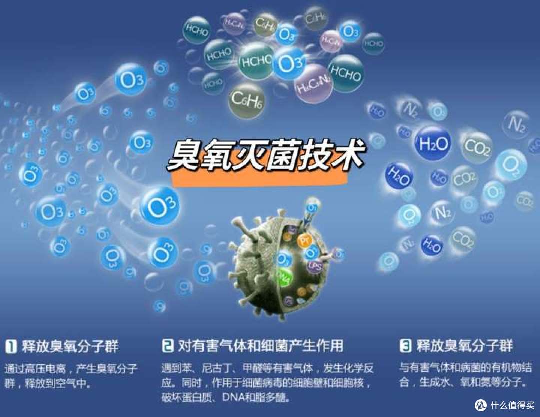 有哪些除醛效果好的空气净化器推荐?附普拉飞空气净化消毒机实测