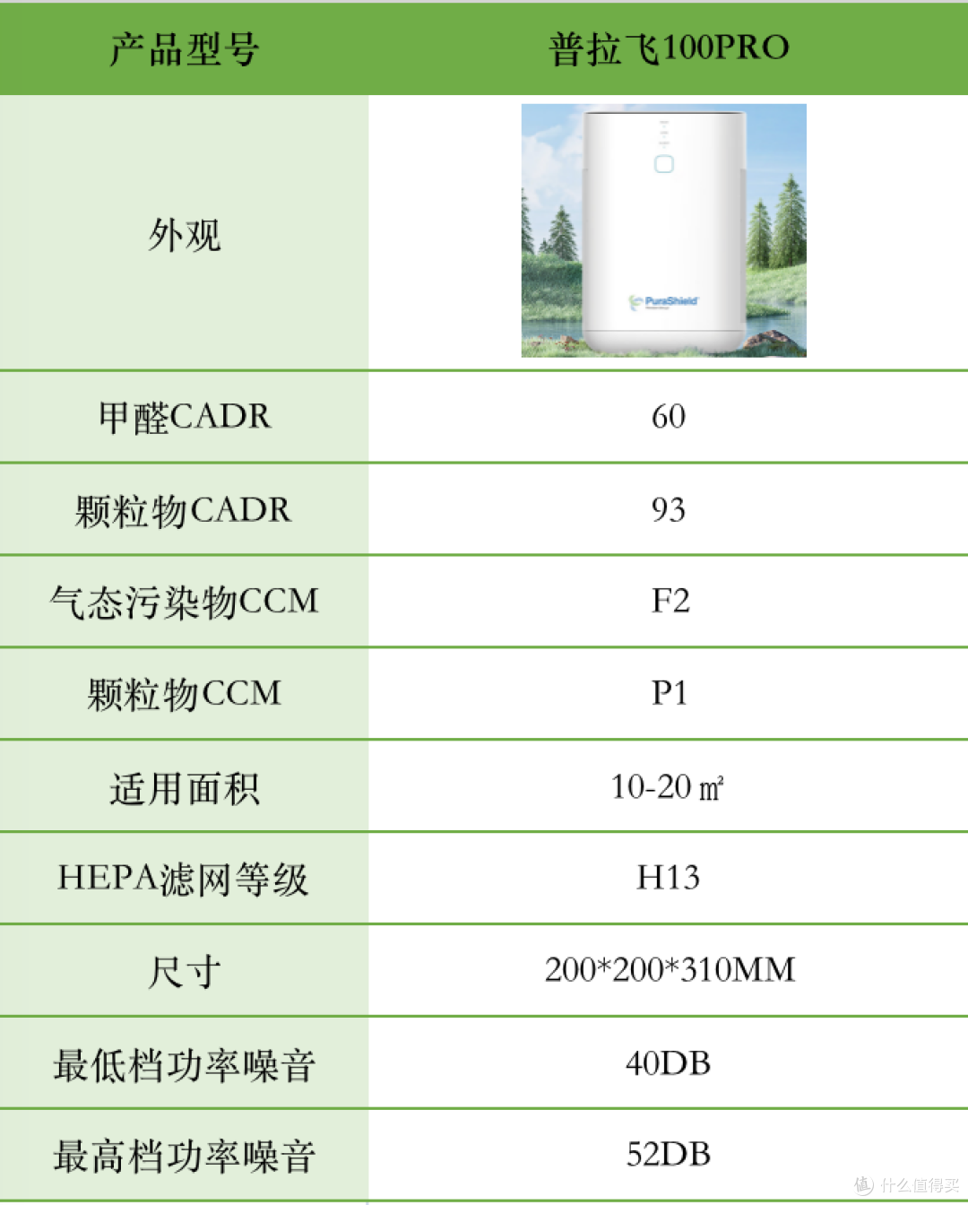 有哪些除醛效果好的空气净化器推荐?附普拉飞空气净化消毒机实测